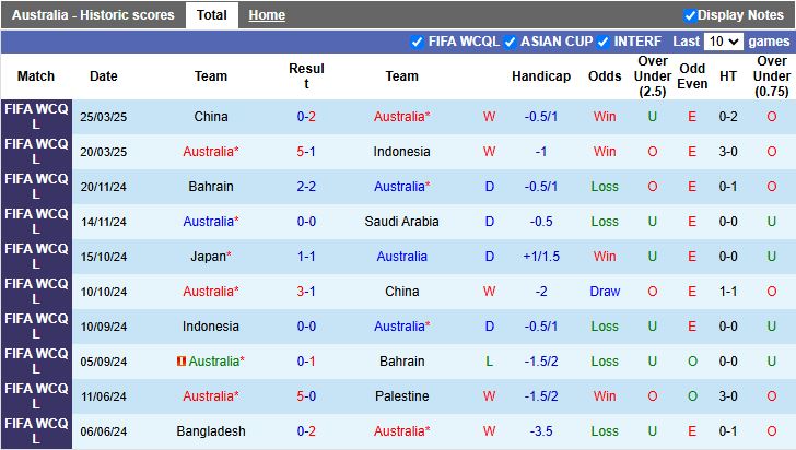 Nhận định, Soi kèo Australia vs Nhật Bản 18h10 ngày 5/6: Thời cơ của chủ nhà - Ảnh 2