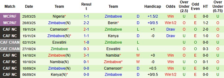 Nhận định, Soi kèo Mauritius vs Zimbabwe, 23h00 ngày 4/6: Miếng mồi quen thuộc - Ảnh 3