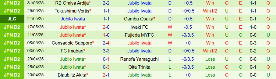 Nhận định, Soi kèo Shonan Bellmare vs Jubilo Iwata, 17h00 ngày 4/6: Cửa dưới vùng lên - Ảnh 1