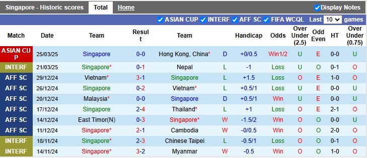 Nhận định, Soi kèo Singapore vs Maldives 18h30 ngày 5/6: Thuốc thử hạng nhẹ - Ảnh 2