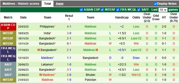 Nhận định, Soi kèo Singapore vs Maldives 18h30 ngày 5/6: Thuốc thử hạng nhẹ - Ảnh 3