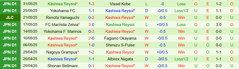 Nhận định, Soi kèo Tokyo Verdy vs Kashiwa Reysol, 17h00 ngày 4/6: Chủ nhà vượt lên - Ảnh 1