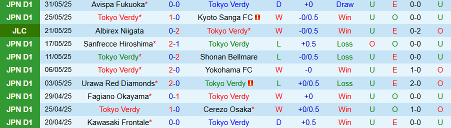 Nhận định, Soi kèo Tokyo Verdy vs Kashiwa Reysol, 17h00 ngày 4/6: Chủ nhà vượt lên - Ảnh 2