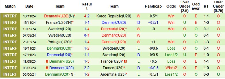 Nhận định, Soi kèo U20 Mexico vs U20 Đan Mạch, 22h30 ngày 4/6: Khởi đầu thuận lợi - Ảnh 2