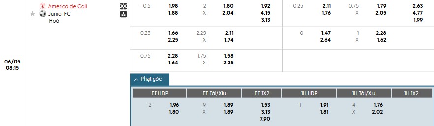 Soi kèo phạt góc America de Cali vs Junior, 8h15 ngày 05/06 - Ảnh 1