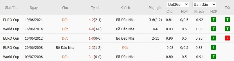 Soi kèo phạt góc Đức vs Bồ Đào Nha, 2h ngày 05/06 - Ảnh 6