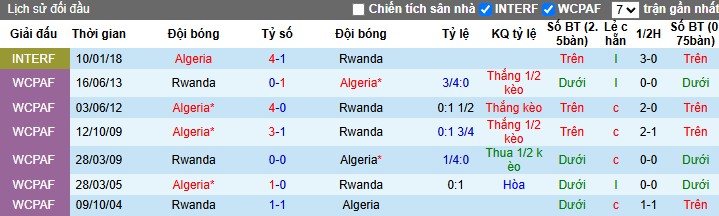 Nhận định, Soi kèo Algeria vs Rwanda, 0h ngày 06/06: Vùi dập đội khách - Ảnh 1