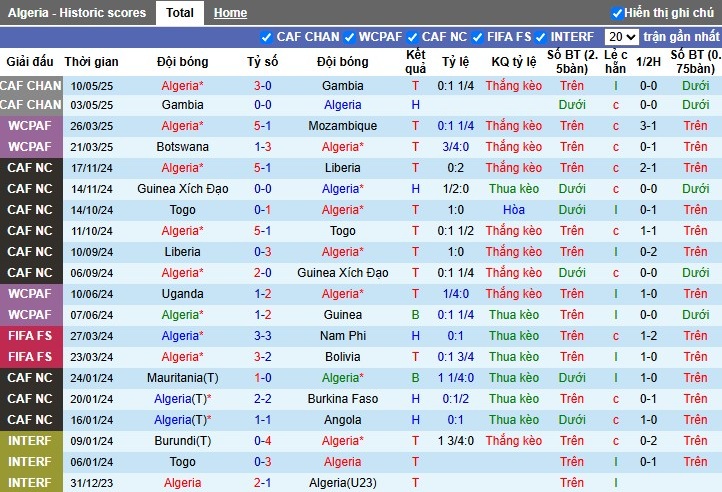 Nhận định, Soi kèo Algeria vs Rwanda, 0h ngày 06/06: Vùi dập đội khách - Ảnh 2