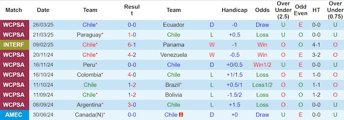 Nhận định, Soi kèo Chile vs Argentina 8h ngày 6/6: Quyết tâm có điểm - Ảnh 1