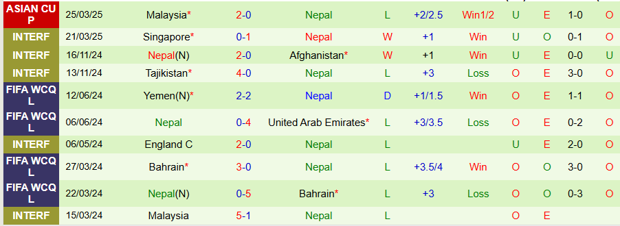 Nhận định, Soi kèo Hong Kong vs Nepal, 19h00 ngày 5/6: Chủ nhà thắng dễ - Ảnh 1