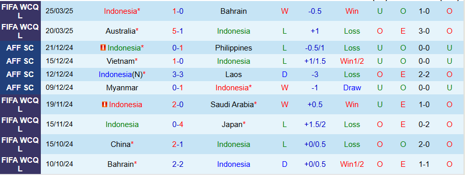 Nhận định, Soi kèo Indonesia vs Trung Quốc, 20h45 ngày 5/6: Trả thù lượt đi - Ảnh 2