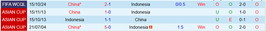 Nhận định, Soi kèo Indonesia vs Trung Quốc, 20h45 ngày 5/6: Trả thù lượt đi - Ảnh 3