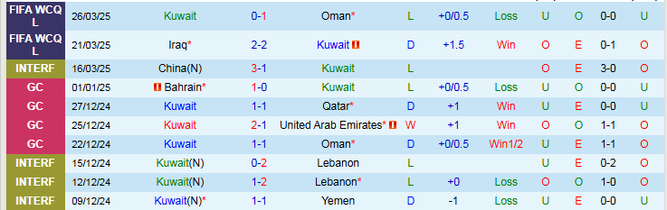 Nhận định, Soi kèo Kuwait vs Palestine 1h15 ngày 6/6: Dậm chân nơi cuối bảng - Ảnh 2