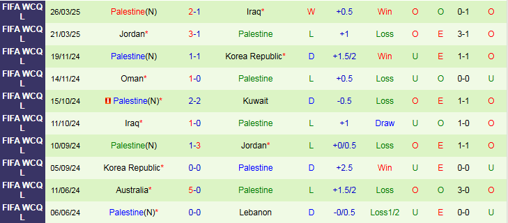 Nhận định, Soi kèo Kuwait vs Palestine 1h15 ngày 6/6: Dậm chân nơi cuối bảng - Ảnh 3