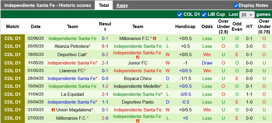 Nhận định, Soi kèo Once Caldas vs Independiente Santa Fe 6h10 ngày 6/6: Vị khách khó chiều - Ảnh 2