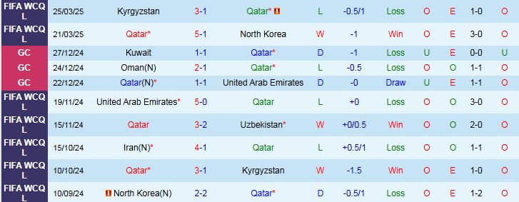 Nhận định, Soi kèo Qatar vs Iran 1h15 ngày 6/6: Đẳng cấp lên tiếng - Ảnh 2