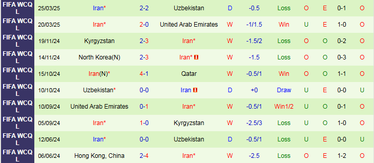 Nhận định, Soi kèo Qatar vs Iran 1h15 ngày 6/6: Đẳng cấp lên tiếng - Ảnh 3