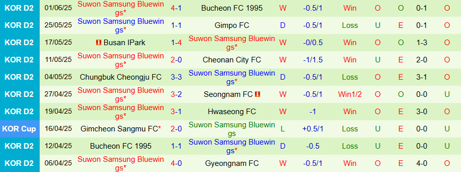 Nhận định, Soi kèo Seongnam vs Suwon Samsung Bluewings, 17h00 ngày 6/6: Chủ nhà khó chịu - Ảnh 1