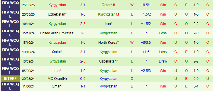 Nhận định, Soi kèo Triều Tiên vs Kyrgyzstan 1h15 ngày 6/6: Thắng để nuôi hy vọng - Ảnh 3