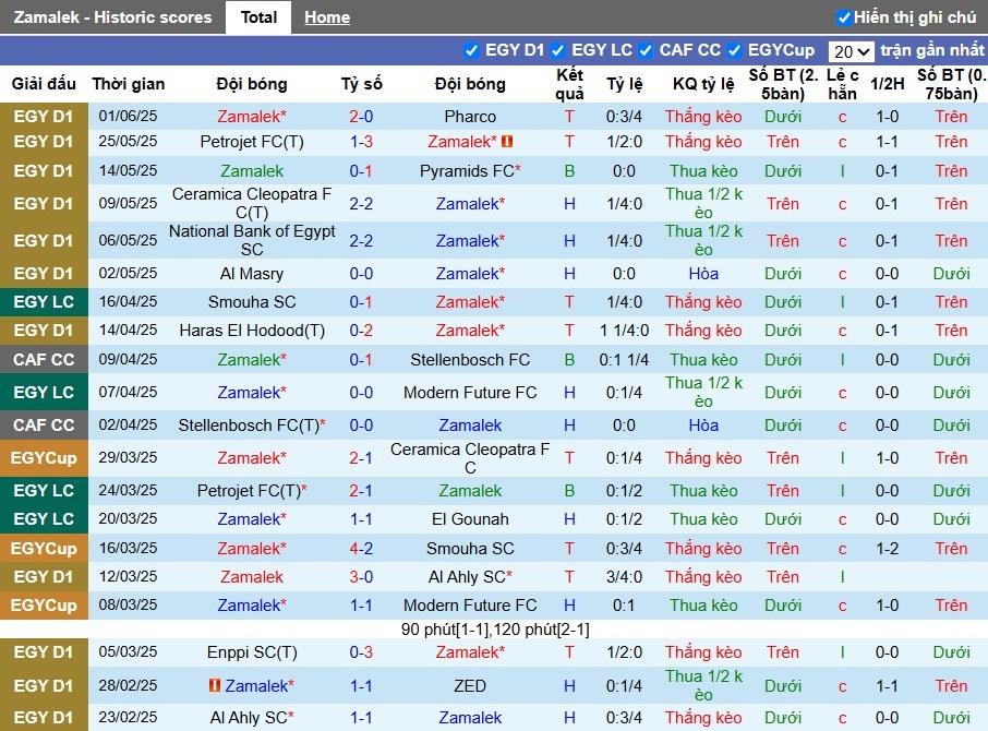 Nhận định, Soi kèo Zamalek vs Pyramids, 0h ngày 06/06: Chiến thắng nhọc nhằn - Ảnh 2