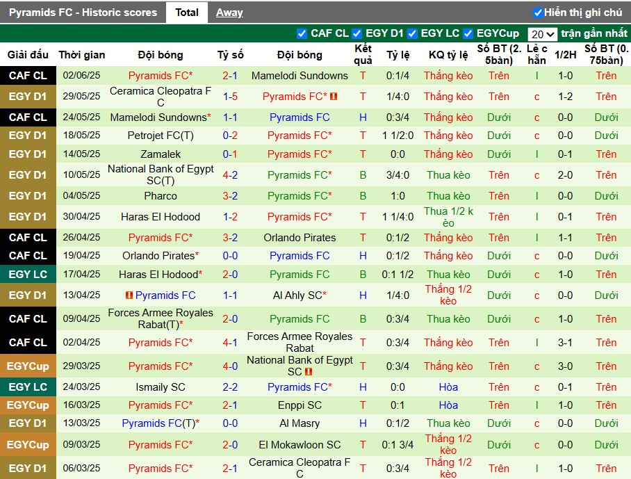 Nhận định, Soi kèo Zamalek vs Pyramids, 0h ngày 06/06: Chiến thắng nhọc nhằn - Ảnh 3