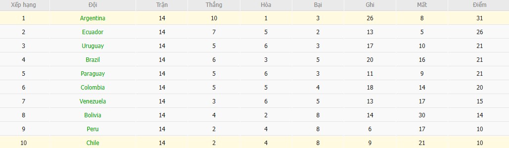 Soi kèo phạt góc Chile vs Argentina, 8h ngày 06/06 - Ảnh 5