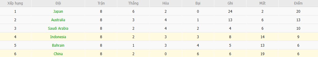Soi kèo phạt góc Indonesia vs Trung Quốc, 20h45 ngày 05/06 - Ảnh 5