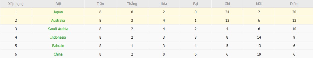 Soi kèo phạt góc Úc vs Nhật Bản, 18h10 ngày 05/06 - Ảnh 5