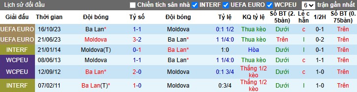 Nhận định, Soi kèo Ba Lan vs Moldova, 1h45 ngày 07/06: Chủ nhà gặp khó - Ảnh 1
