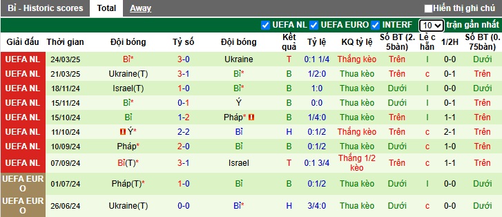 Nhận định, Soi kèo Bắc Macedonia vs Bỉ 1h45 ngày 7/6: Cầm chân Quỷ đỏ - Ảnh 2