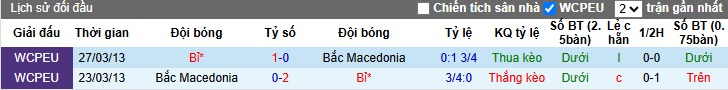 Nhận định, Soi kèo Bắc Macedonia vs Bỉ 1h45 ngày 7/6: Cầm chân Quỷ đỏ - Ảnh 3