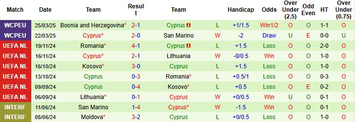 Nhận định, Soi kèo Bulgaria vs Cyprus 23h00 ngày 06/06: Tin vào cửa trên - Ảnh 2