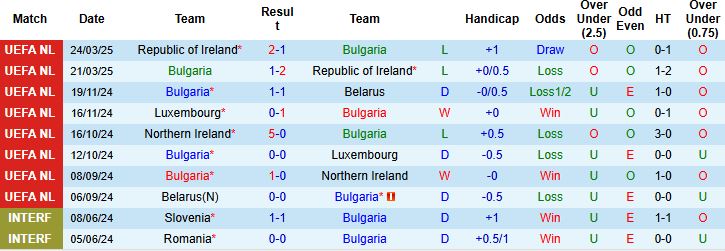 Nhận định, Soi kèo Bulgaria vs Cyprus 23h00 ngày 06/06: Tin vào cửa trên - Ảnh 3