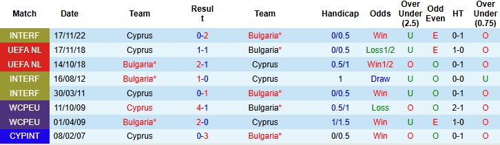 Nhận định, Soi kèo Bulgaria vs Cyprus 23h00 ngày 06/06: Tin vào cửa trên - Ảnh 4