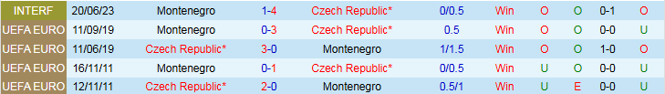 Nhận định, Soi kèo CH Séc vs Montenegro 1h45 ngày 7/6: Chủ nhà hưởng niềm vui - Ảnh 4