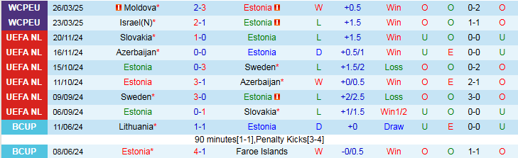 Nhận định, Soi kèo Estonia vs Israel 1h45 ngày 7/6: Thử thách bất ngờ - Ảnh 2