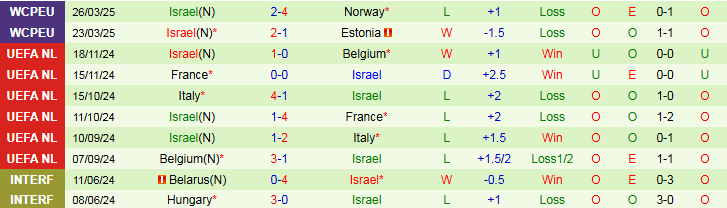 Nhận định, Soi kèo Estonia vs Israel 1h45 ngày 7/6: Thử thách bất ngờ - Ảnh 3