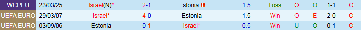 Nhận định, Soi kèo Estonia vs Israel 1h45 ngày 7/6: Thử thách bất ngờ - Ảnh 4