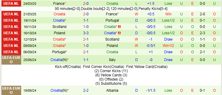 Nhận định, Soi kèo Gibraltar vs Croatia 1h45 ngày 7/6: Ba điểm dễ dàng - Ảnh 3