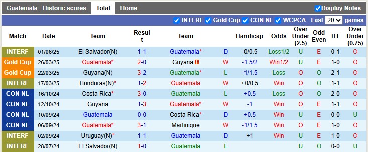 Nhận định, Soi kèo Guatemala vs CH Dominican 9h ngày 7/6: Điểm tựa sân nhà - Ảnh 1