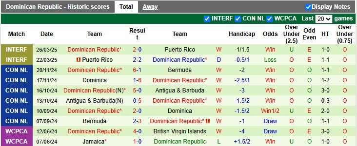 Nhận định, Soi kèo Guatemala vs CH Dominican 9h ngày 7/6: Điểm tựa sân nhà - Ảnh 2