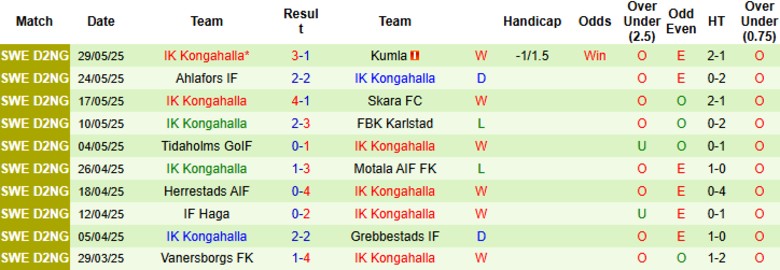 Nhận định, Soi kèo Lidkopings vs IK Kongahalla, 20h00 ngày 6/6: Giữ lại ngôi đầu - Ảnh 3