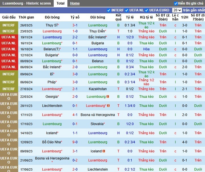 Nhận định, Soi kèo Luxembourg vs Slovenia, 0h ngày 07/06: Khẳng định sức mạnh - Ảnh 2
