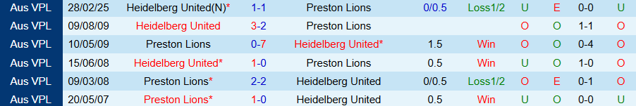 Nhận định, Soi kèo Preston Lions vs Heidelberg United, 17h30 ngày 6/6: Cửa dưới ngoi lên - Ảnh 3