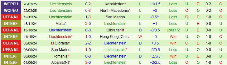Nhận định, Soi kèo Wales vs Liechtenstein 1h45 ngày 7/6: Ba điểm trong tầm tay - Ảnh 3