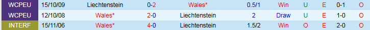Nhận định, Soi kèo Wales vs Liechtenstein 1h45 ngày 7/6: Ba điểm trong tầm tay - Ảnh 4