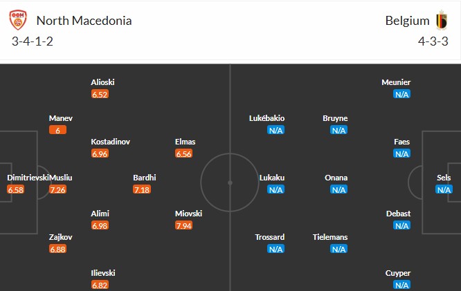 Soi kèo phạt góc Bắc Macedonia vs Bỉ, 1h45 ngày 07/06 - Ảnh 3