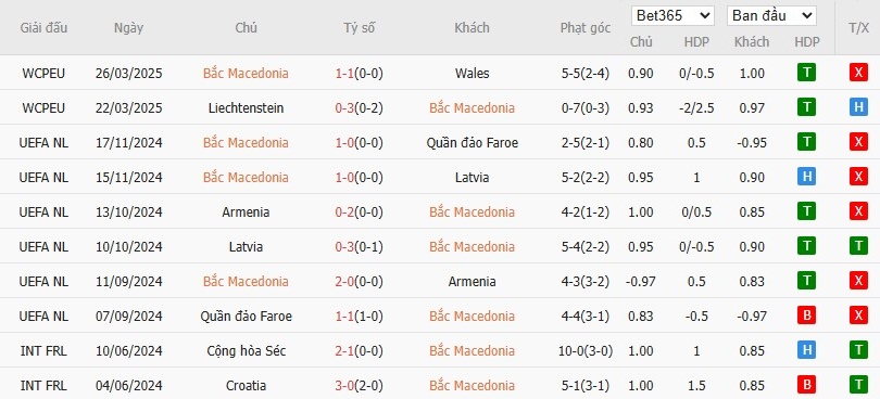 Soi kèo phạt góc Bắc Macedonia vs Bỉ, 1h45 ngày 07/06 - Ảnh 4
