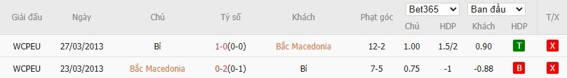 Soi kèo phạt góc Bắc Macedonia vs Bỉ, 1h45 ngày 07/06 - Ảnh 6