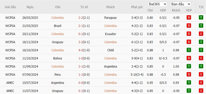 Soi kèo phạt góc Colombia vs Peru, 3h30 ngày 07/06 - Ảnh 2